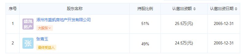 盛凯物业公司股东信息