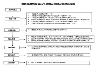 德信御府安装充电桩所需资料及办理流程