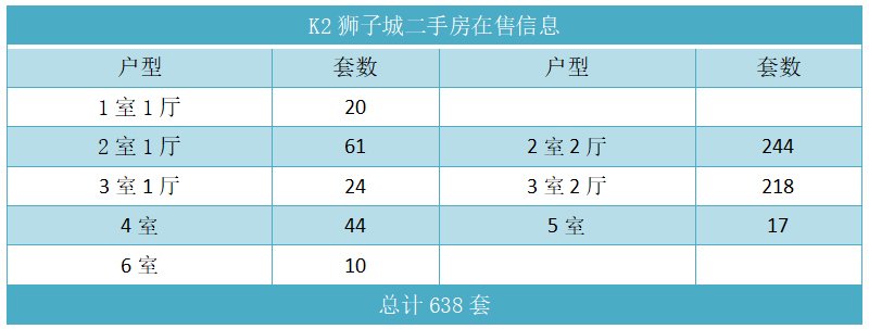 K2狮子城二手房在售信息