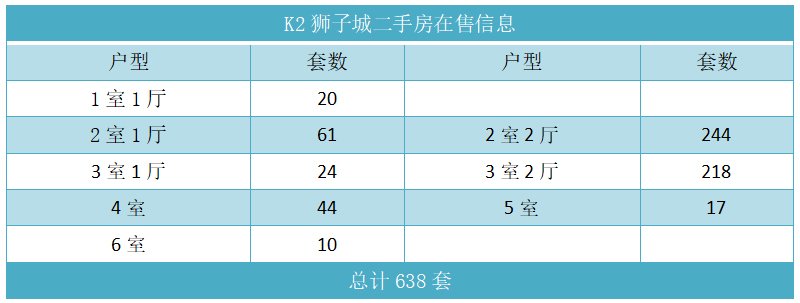 K2狮子城二手房在售信息