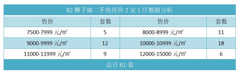 K2狮子城二手房房价2室1厅数据分析