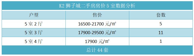 K2狮子城二手房房价5室数据分析