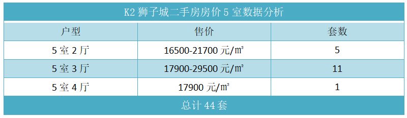 K2狮子城二手房房价5室数据分析