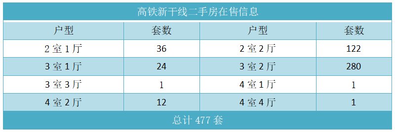 高铁新干线二手房在售信息