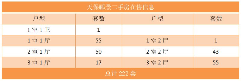天保郦景二手房在售信息