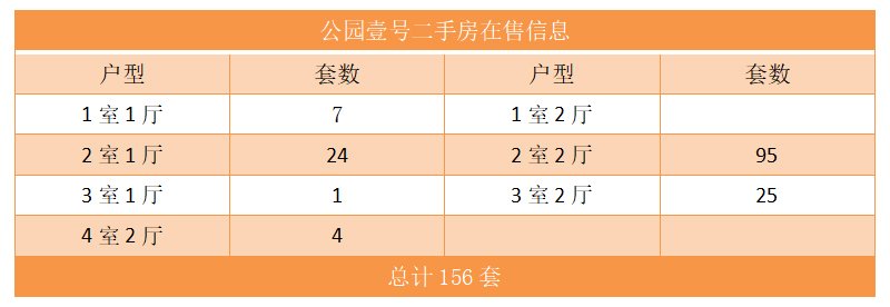 公园壹号二手房在售信息