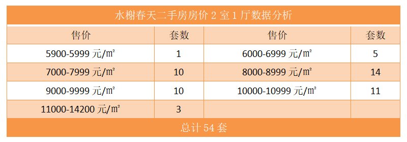 水榭春天二手房房价2室1厅数据分析