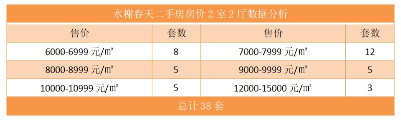 水榭春天二手房房价2室2厅数据分析