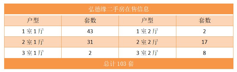 弘德缘二手房在售信息