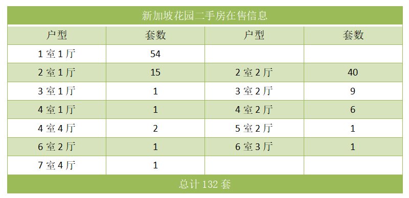 新加坡花园二手房在售信息