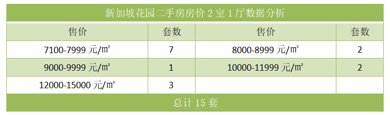 新加坡花园二手房房价2室1厅数据分析