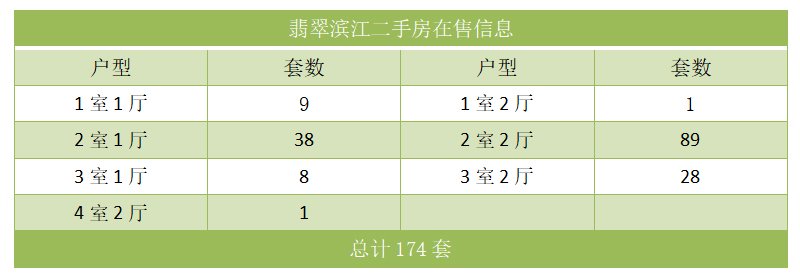 翡翠滨江二手房在售信息