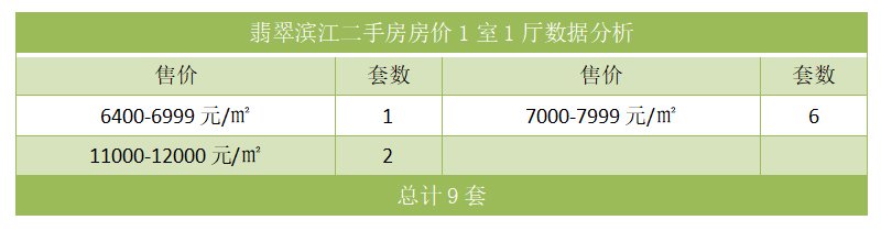 翡翠滨江二手房房价1室1厅数据分析