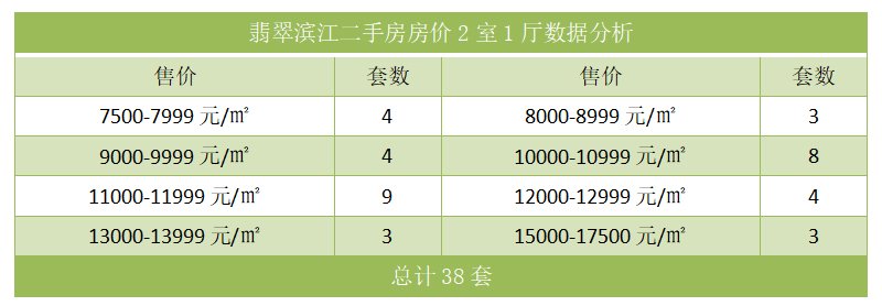 翡翠滨江二手房房价2室1厅数据分析