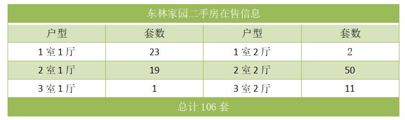 东林家园二手房在售信息