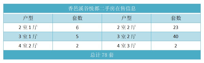 香邑溪谷悦都二手房在售信息