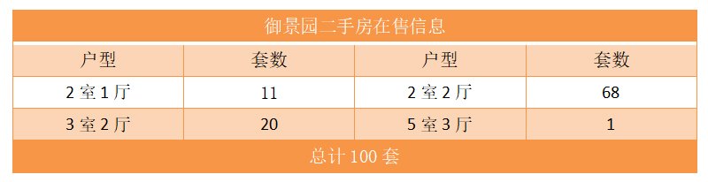 御景园二手房在售信息