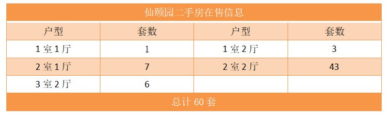 仙颐园二手房在售信息