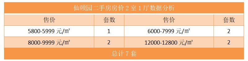 仙颐园二手房房价2室1厅数据分析