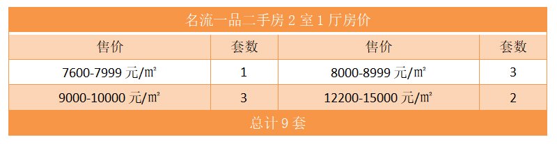 名流一品二手房2室1厅房价