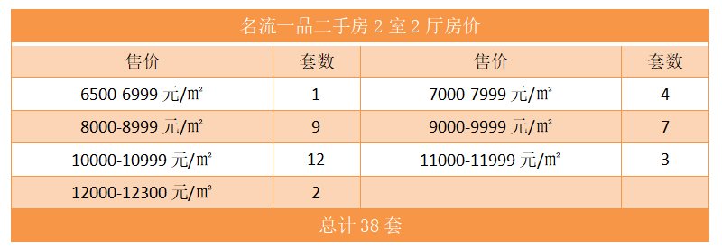 名流一品二手房2室2厅房价