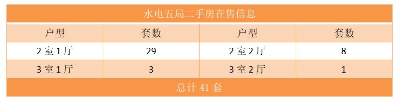 水电五局二手房在售信息