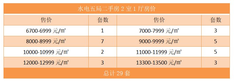 水电五局二手房2室1厅房价