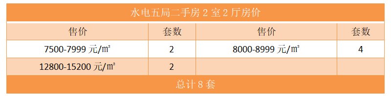 水电五局二手房2室2厅房价