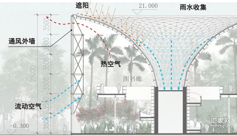 涿州华侨城文化艺术中心技术应用