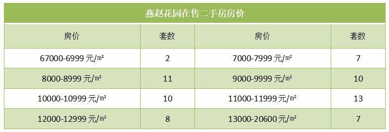 燕赵花园在售二手房房价