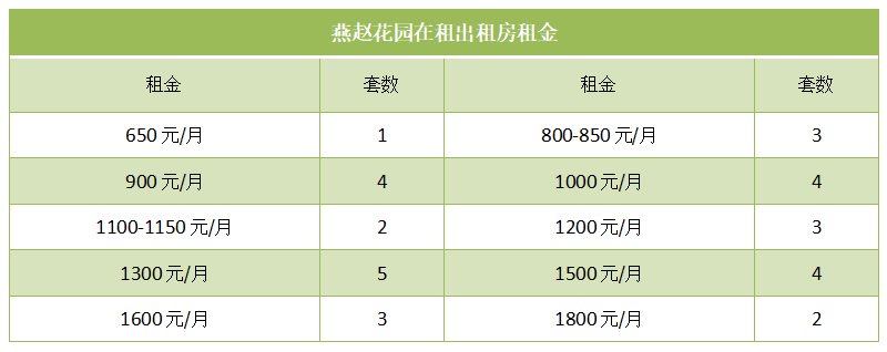 燕赵花园在租出租房租金