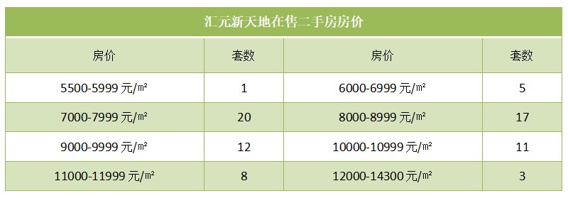 汇元新天地在售二手房房价