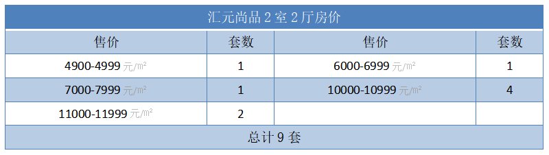 汇元尚品2室2厅房价