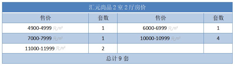 汇元尚品2室2厅房价