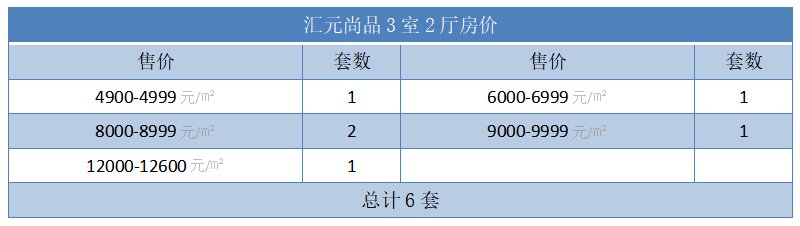 汇元尚品3室2厅房价