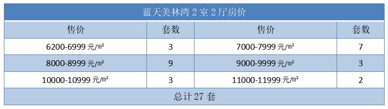 蓝天美林湾2室2厅房价