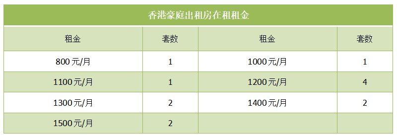 香港豪庭出租房在租租金