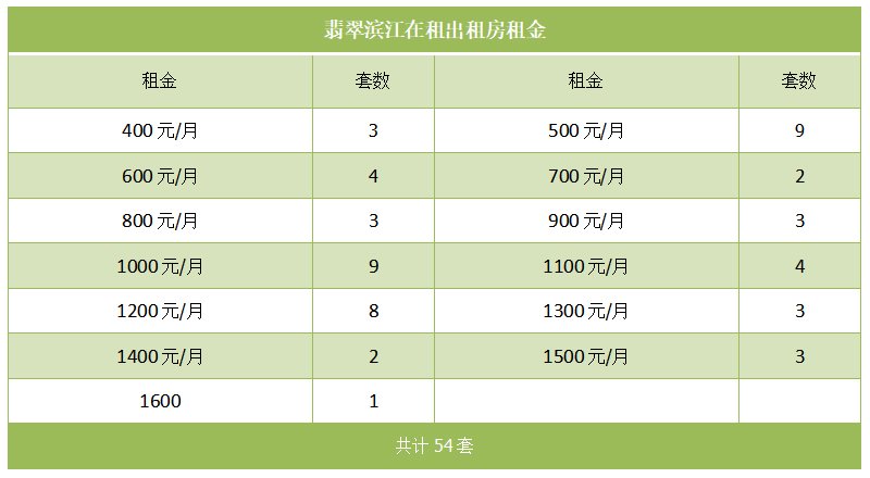 翡翠滨江在租出租房租金