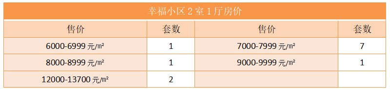 幸福小区2室1厅房价