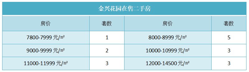 金兴花园在售二手房