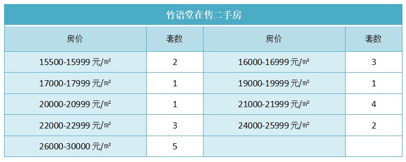 竹语堂在售二手房