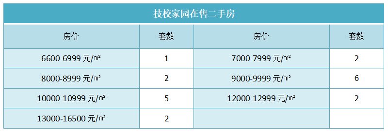 技校家园在售二手房