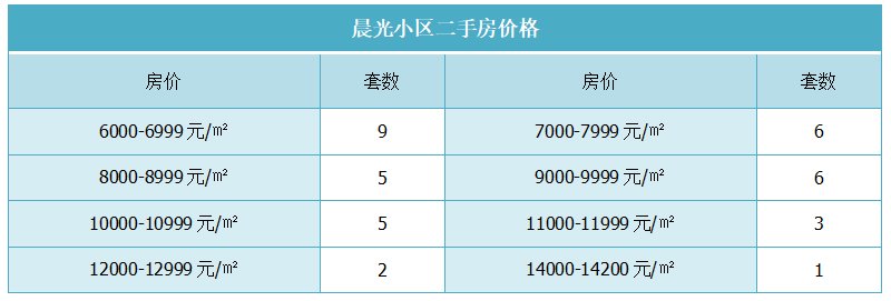 晨光小区二手房价格