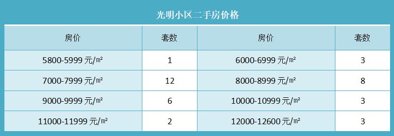 光明小区二手房价格