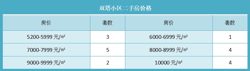 双塔小区二手房价格