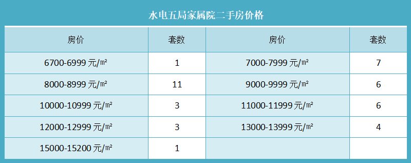 水电五局家属院二手房价格