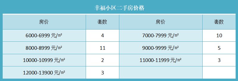 幸福小区二手房价格