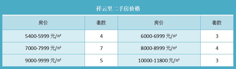 祥云里二手房价格