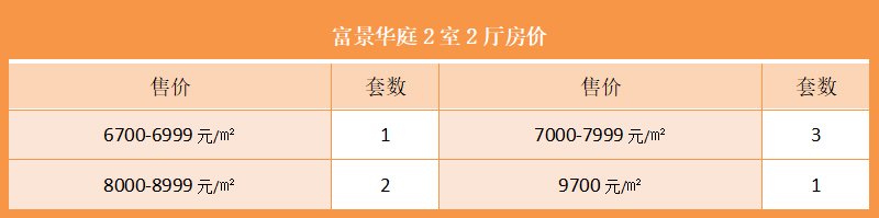 富景华庭2室2厅房价