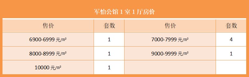 军怡公馆1室1厅房价